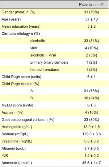 Table 1 - Baseline characteristics of cirrhotic patients