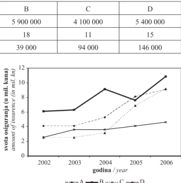 Tablica 1. Op}i podaci o istra`iva~kim poligonima Table 1 General data of research polygons