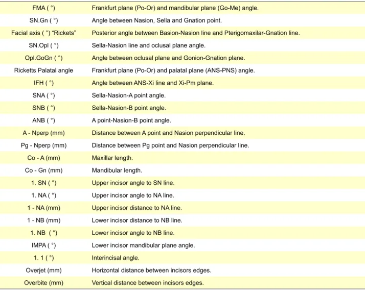 Table 1 - Measurements