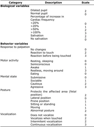 Table 1. University of Melbourne pain scale (UMPS).