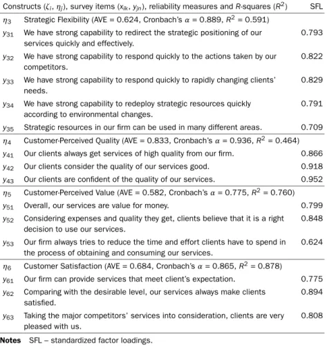 Table 1 Continued from the previous page