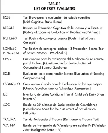 TABLE 1 LIST OF TESTS EVALUATED