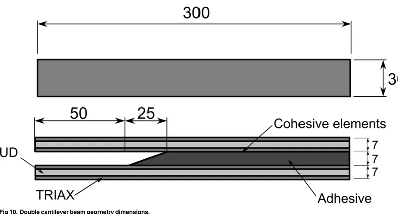 Fig 10. Double cantilever beam geometry dimensions.