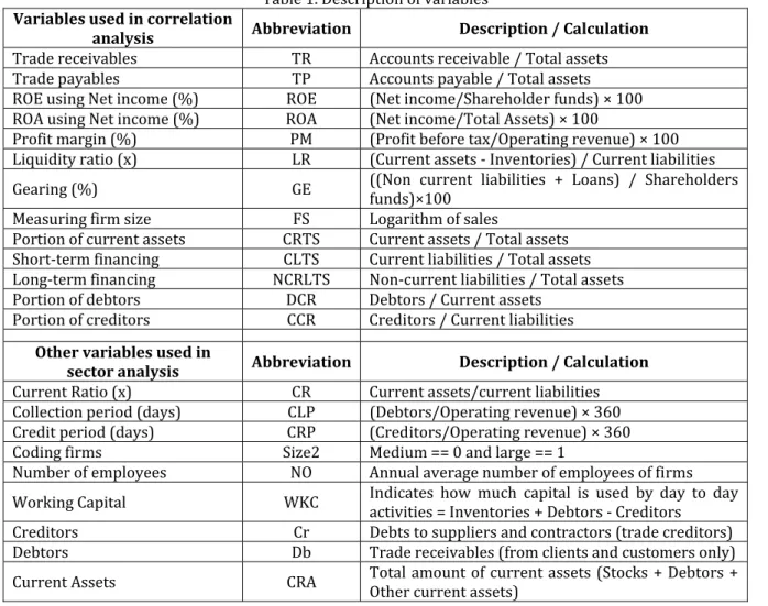 Table  . Description of variables  Variables used in correlation 