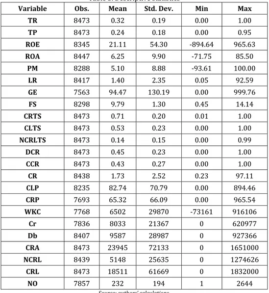 Table  . Descriptive statistics 