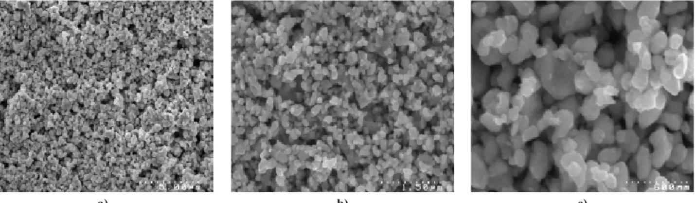 Figure 17. SEM micrographs of the BiFeO 3  perovskite powders at 400°C (a) and 500°C (b, c)