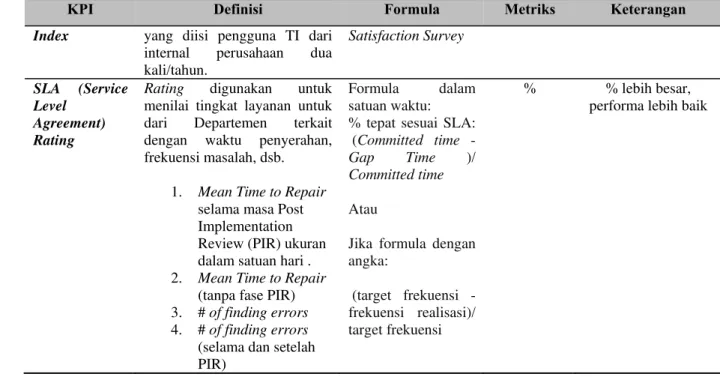 Tabel 6 Definisi KPI dari Perspektif Internal Process