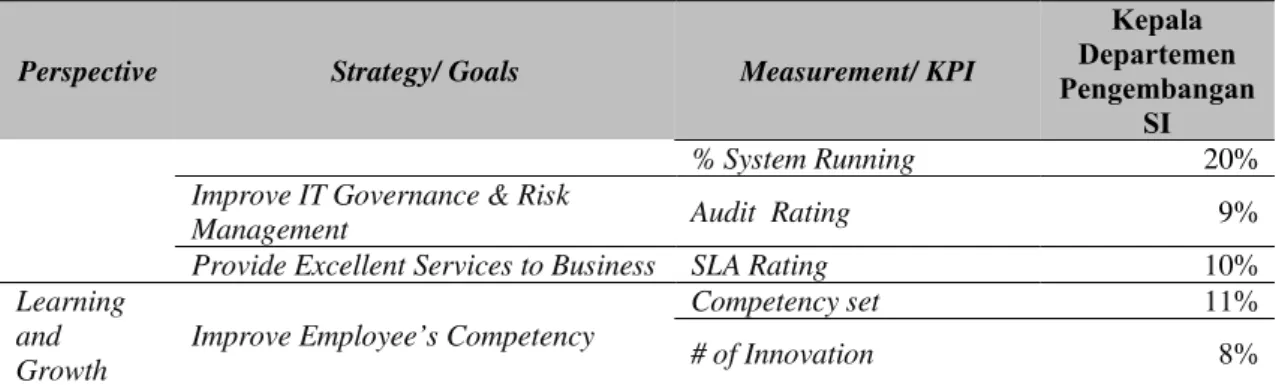 Tabel 9 Hasil Evaluasi Key Performance Indikator 