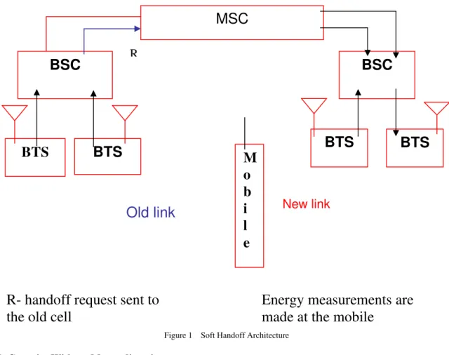 Figure 1    Soft Handoff Architecture 