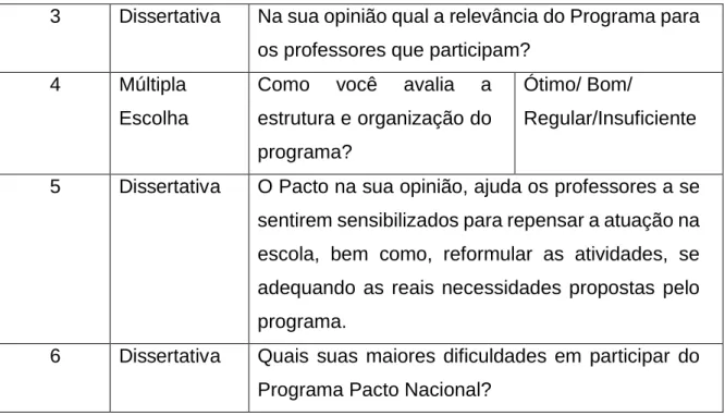 Gráfico 1: respostas dos participantes referente à questão 01 