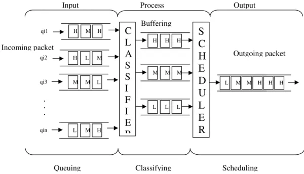 Figure 7. Phase data traffic classifying 