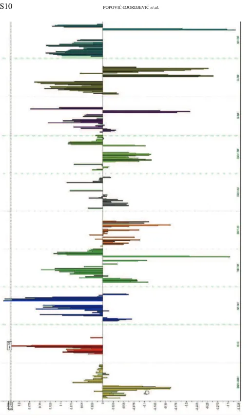 Fig. 6-S. 4LV PLS plot for UO31. 