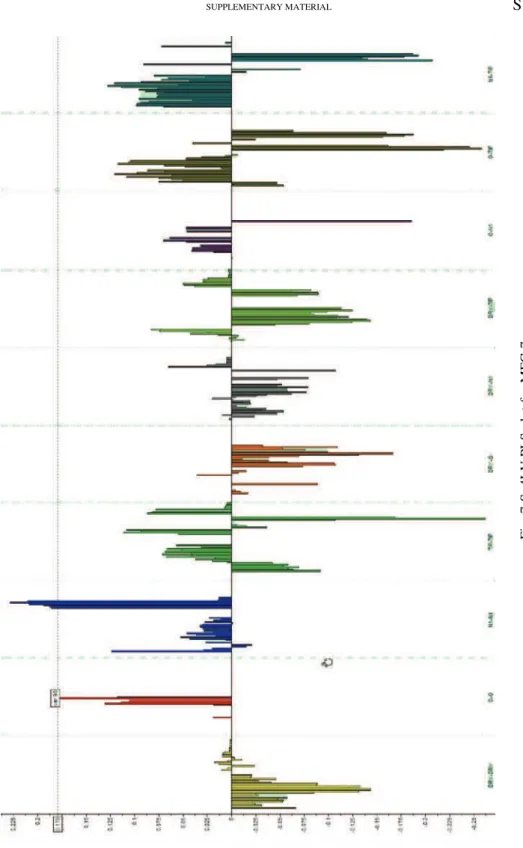 Fig. 7-S. 4LV PLS plot for MFC-7. 