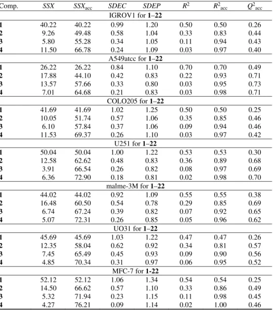 TABLE VI-S. Continued 