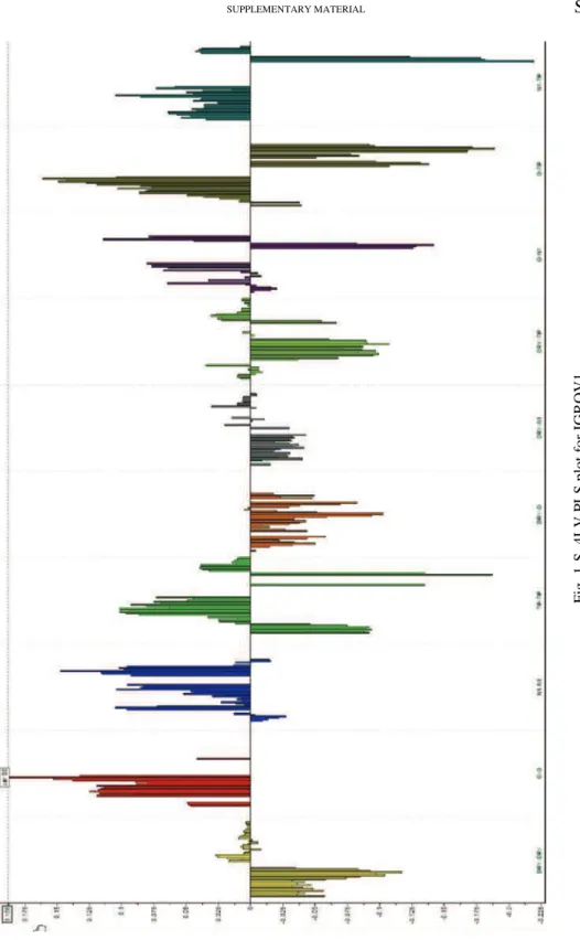 Fig. 1-S. 4LV PLS plot for IGROV1. 