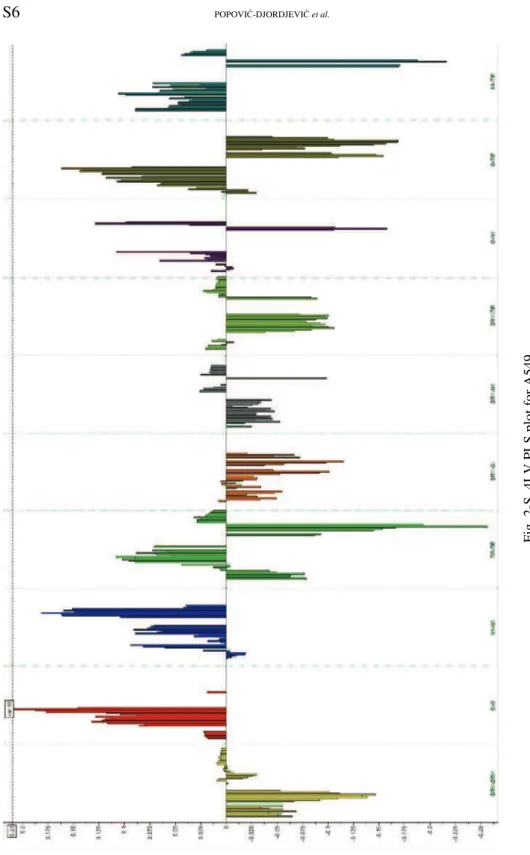 Fig. 2-S. 4LV PLS plot for A549. 