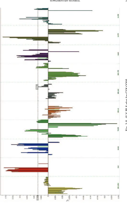 Fig. 3-S. 4LV PLS plot for COLO205. 