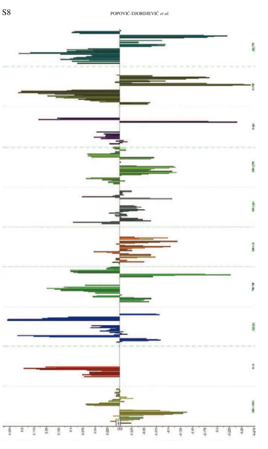 Fig. 4-S. 4LV PLS plot for U251. 