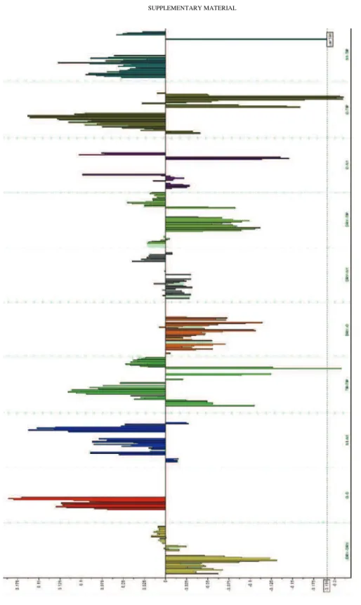 Fig. 5-S. 4LV PLS plot for malme-3M. 
