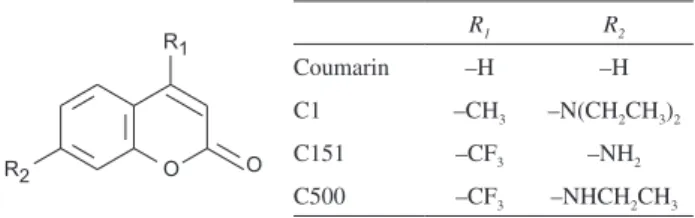 Figure 1. Chemical structure of coumarin and its derivative compounds.