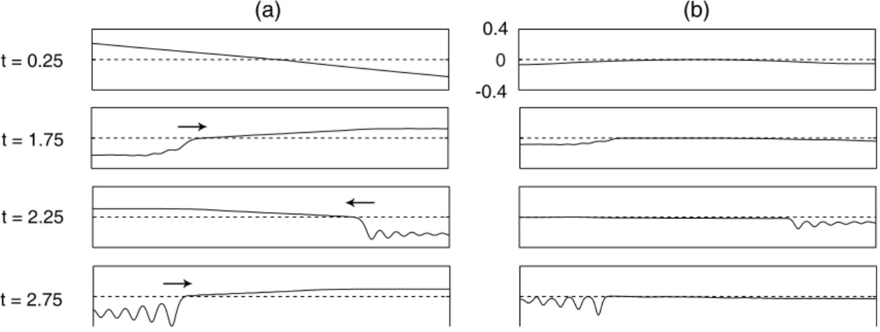Fig. 6. Evolution of the isopycnal amplitude for (a) mode-1 and (b) mode-2 with the wind stress penetration depth h s =1.5