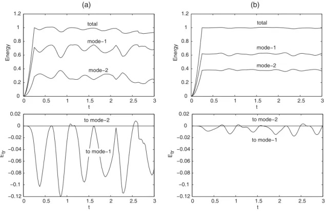 Fig. 8. Modal energies (upper row) and corresponding energy transfer E t r (lower row) as a function of time for (a) h 2 =1 and (b) h 2 =2.
