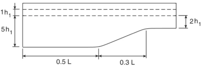 Fig. 11. Sloping depth configuration.