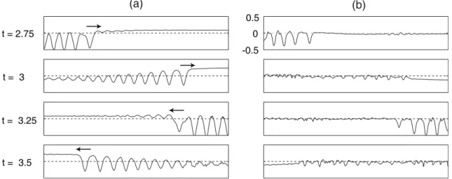 Fig. 13. Isopycnal amplitudes of (a) mode-1 and (b) mode-2 over uniform topography (h 3 =5) at different time (W=1.5, h s =1.5)