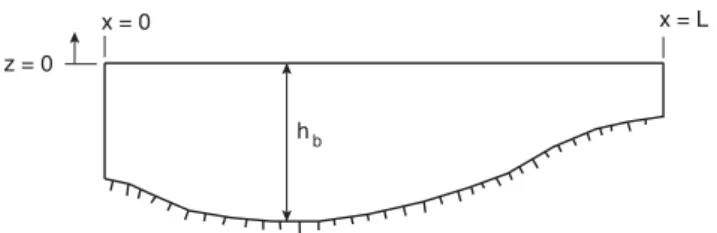 Fig. 1. Basin configuration.