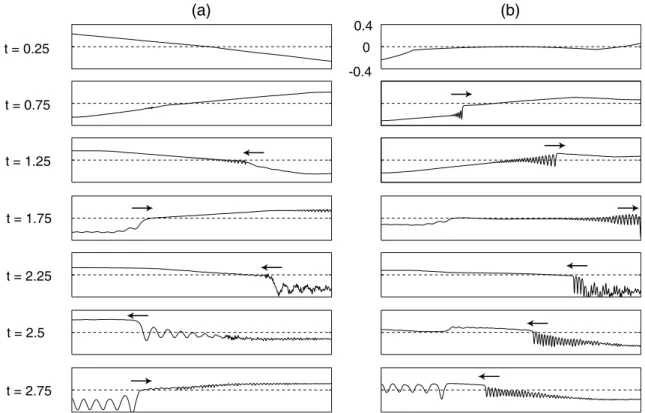 Fig. 5. Evolution of the isopycnal amplitude for (a) mode-1 and (b) mode-2 with the wind stress penetration depth h s =1