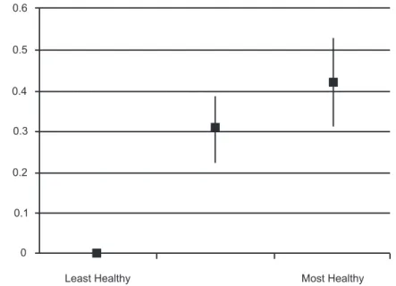 Table 2. Cross-sectional associations between diet quality and mental health at baseline: Results of multivariable linear regression analyses.