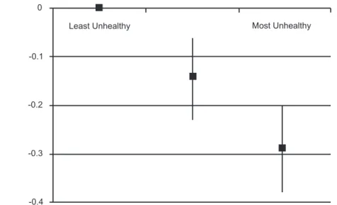 Table 3. Longitudinal associations between diet quality at baseline and PedsQL scores at follow-up: Results of multivariable linear regression analyses.