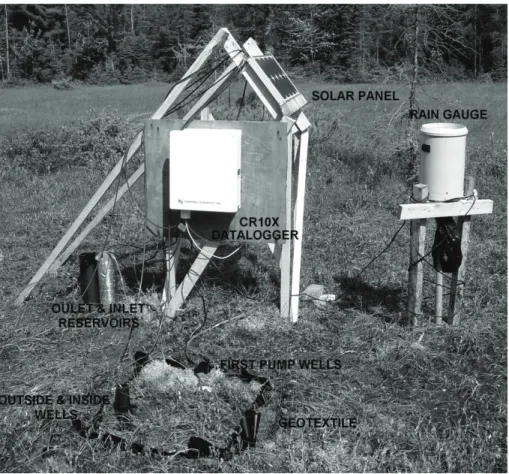 Fig. 2. Automated lysimeter system and rain gauge installed on the Pont-Rouge peatland.