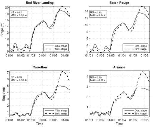 Fig. 4. The validation of the flood in 2011 when no spillways are opened.