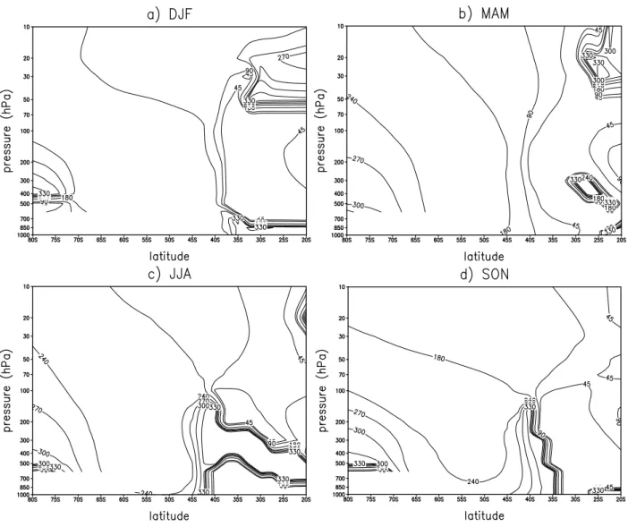 Fig. 2. Same as Fig 1, but for the phase (degrees).