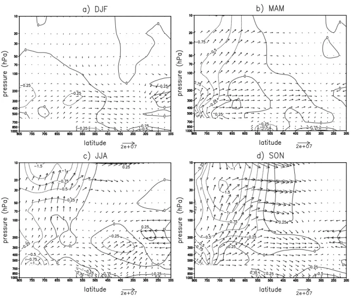 Fig. 6. Same as Fig. 5, but for El Ni˜no minus La Ni˜na.