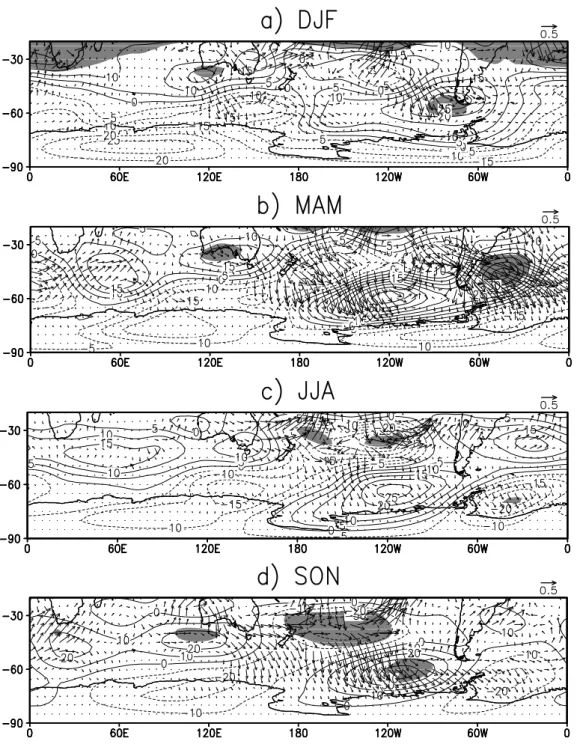Fig. 7. Horizontal component of QS wave activity ( H c ) and geopotential height anomalies (El Ni˜no minus the mean) at 300 hPa for the El Ni˜no composites for: (a) DJF, (b) MAM, (c) JJA, and (d) SON
