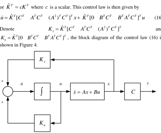 Figure 4 Block diagram of state space representation of PID controller. 