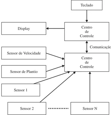 Figura 3. Diagrama de componentes do SEP com o processamento do centro de controle descentralizado