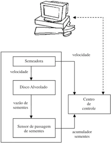 Figura 5. Elementos do modelo do SEP