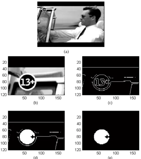 Figure 3. Pre-processing of the frame: (a) Original image captured from the TV broadcast,   (b) Cropped B/W image, (c) Edge detection,  (d) Closed object filling,  