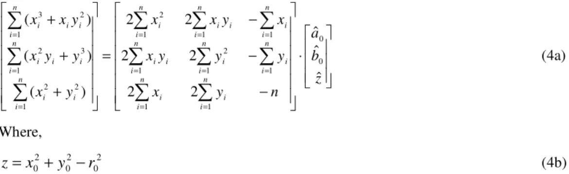 Figure 6. (a) The estimated parameters of the circle at the left-top, (b) The estimated parameters  (Center of gravity) of the other closed object at the right-top of the image in figure 3a.