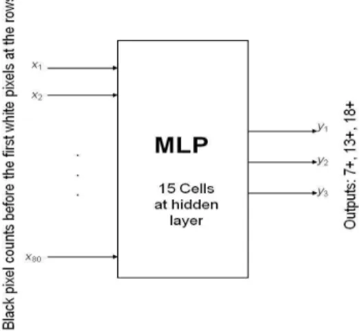 Figure 8.The MLP structure for classification. 