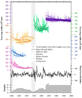 Fig. 2a. From bottom to top, time series of: