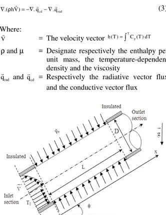 Fig. 1: Geometrical and physical conditions 