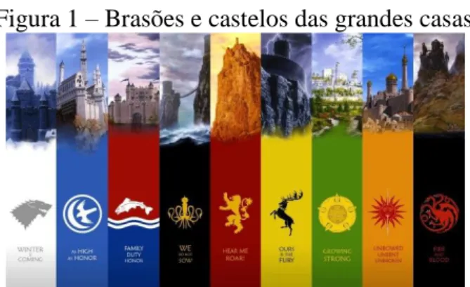 Figura 1 – Brasões e castelos das grandes casas  