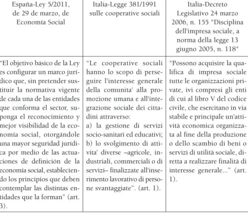 Tabla 2. La normativa sobre economía social y empresa  social en España y en Italia