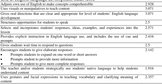 Table 2: English language development mean score 