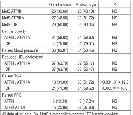 Table 5 – next page – shows cal- cal-culated  Framingham  CVD  risk  scores  for  various  CVD  events