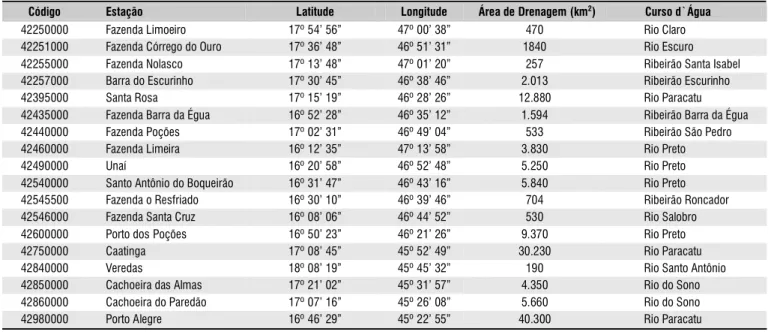 Tabela 1. Estações fluviométricas utilizadas no estudo